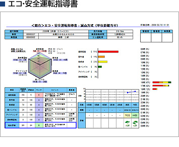 エコ・安全運転指導書