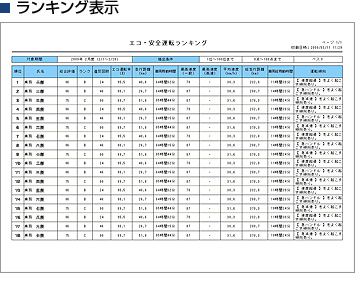 ランキング表示
