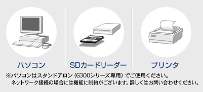 別途必要となるハード機器