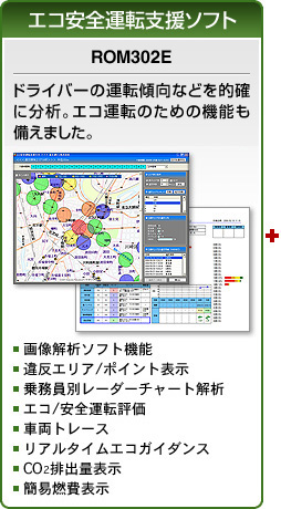 エコ安全運転支援ソフト