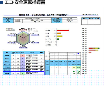 エコ・安全運転指導書
