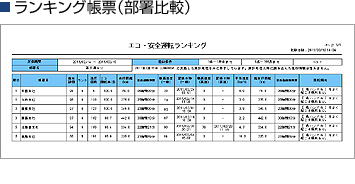 ランキング帳票(部署比較)