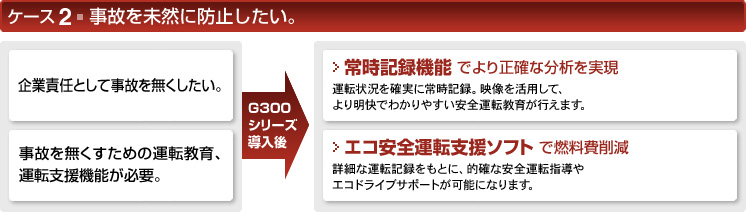 P[X2@̂𖢑Rɖh~B