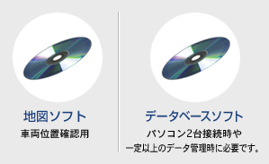 別途必要となるソフトウェア