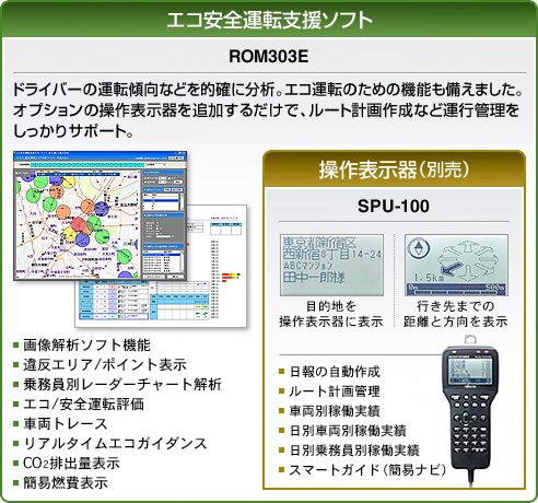 エコ安全運転支援ソフト