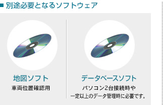 別途必要となるソフトウェア