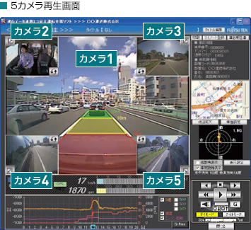 5カメラ再生画面