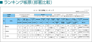 ランキング帳票(部署比較)