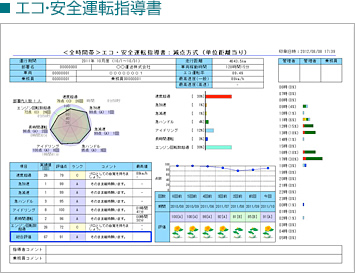 エコ・安全運転指導書