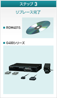 ステップ3