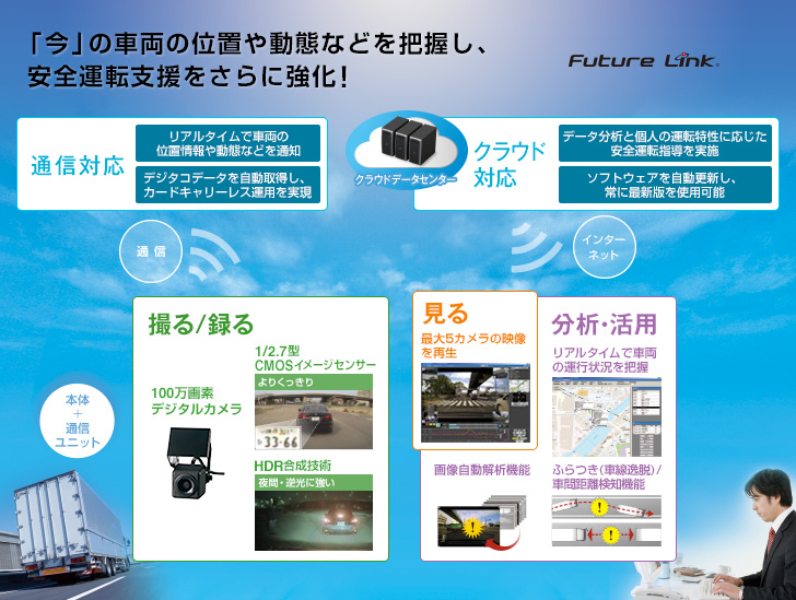「今」の車両の位置や動態などを把握し、安全運転支援をさらに強化!