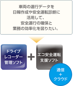 車両の運行データを日報作成や安全運転診断に活用して、安全運行の確保と業務の効率化を図りたい。