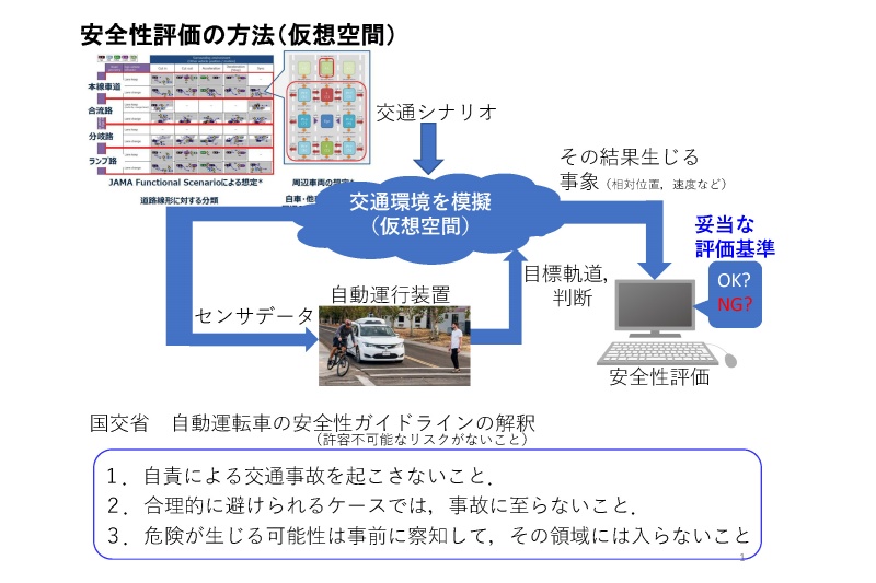 安全性評価の方法