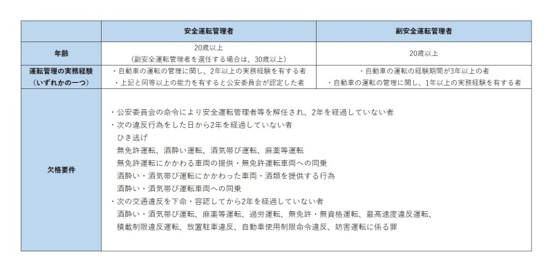 道路交通法施行規則 第9条の9