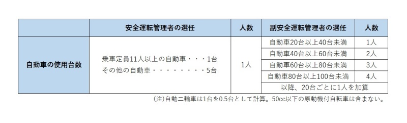 道路交通法施行規則 第9条の8、第9条の11