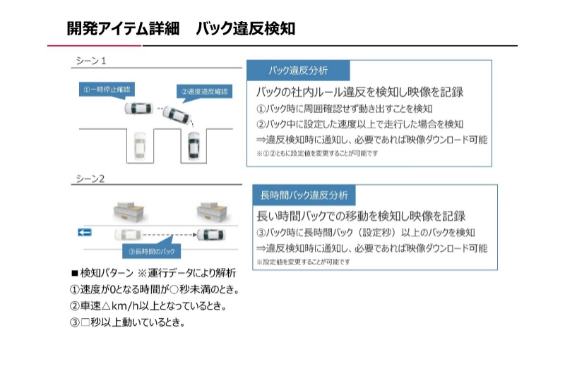 バック違反検知機能