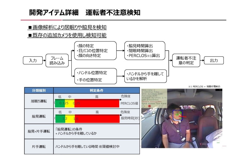 ながら運転検知機能