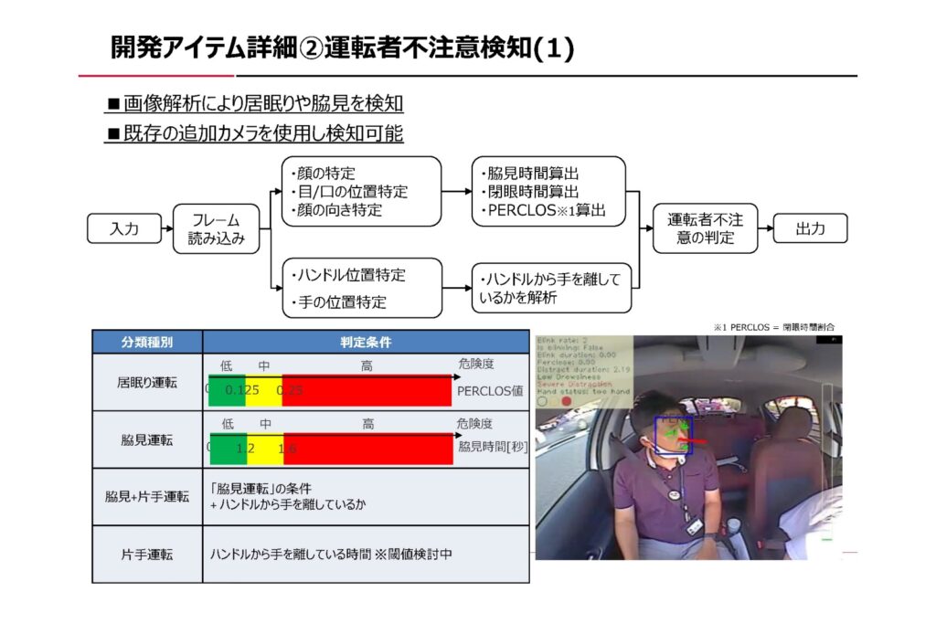 新機能2「ながら運転検知」