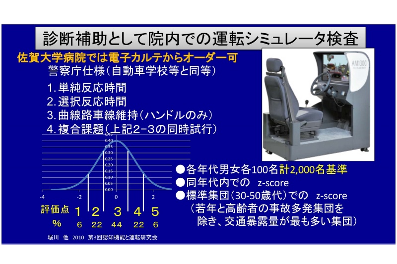 診断補助として院内での運転手シミュレータ検査 (資料提供：堀川氏)