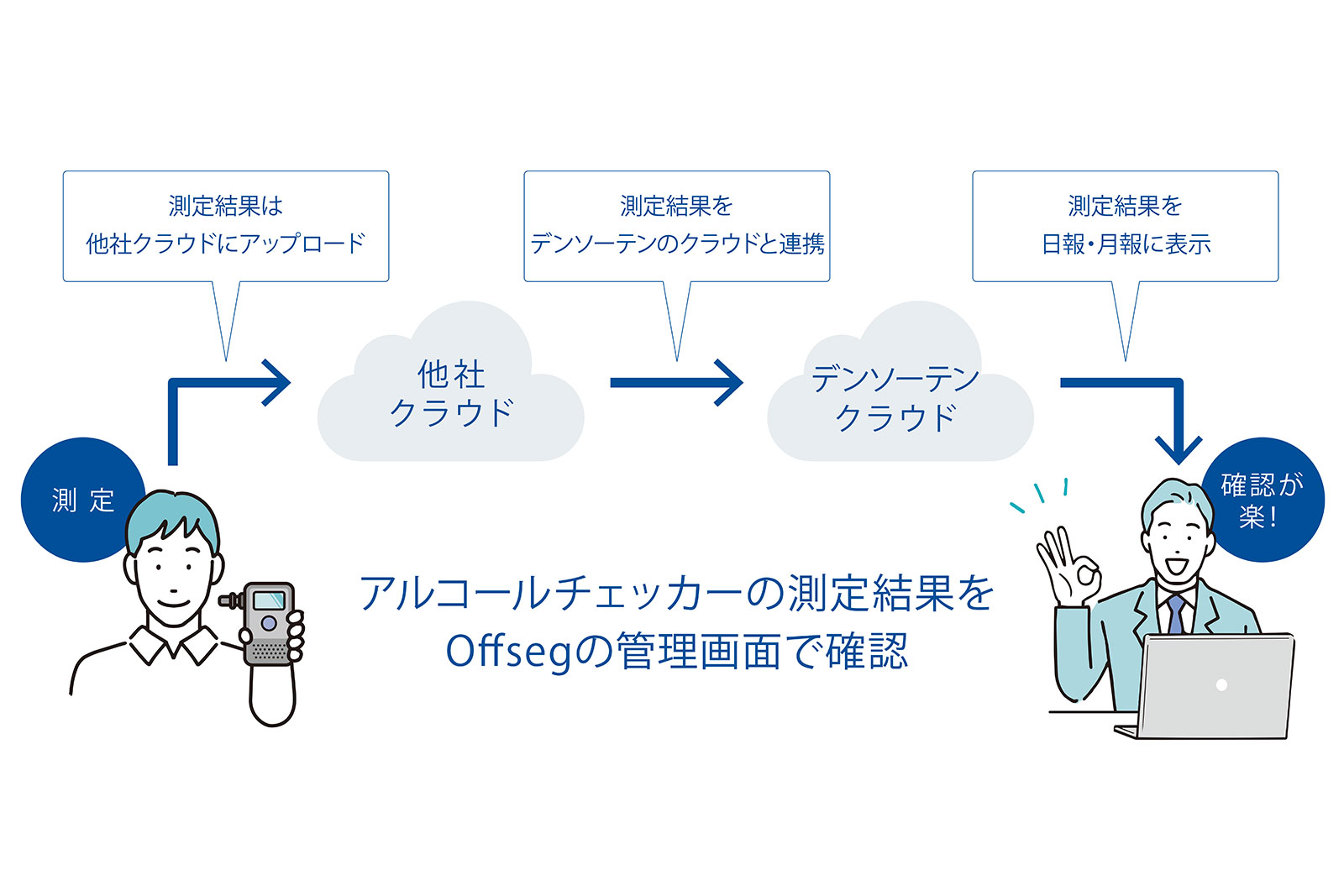 Amazon.co.jp: 区域麻酔 厳選100問 : 中澤圭介, -: 本