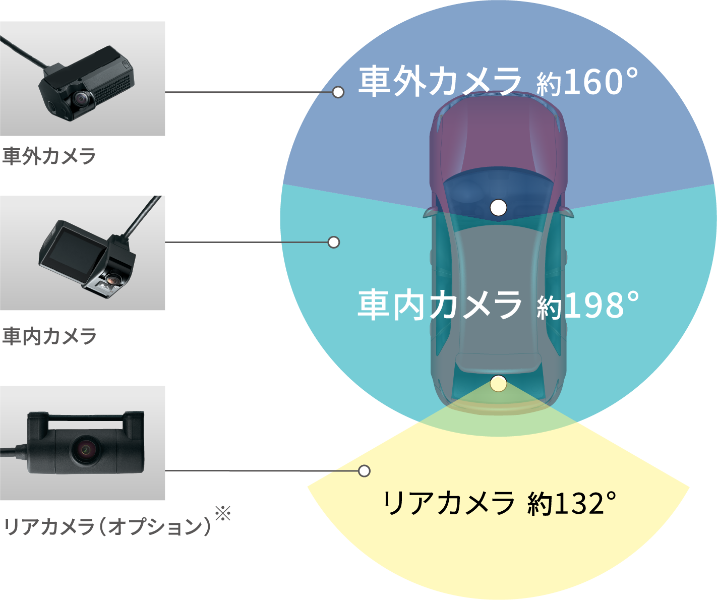 プロフ要確認:値下げ常識の範囲内で!様… Offsegについて｜デンソーテン｜通信型ドライブレコーダー