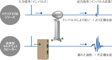 [図]