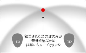 [図]