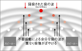 [図]