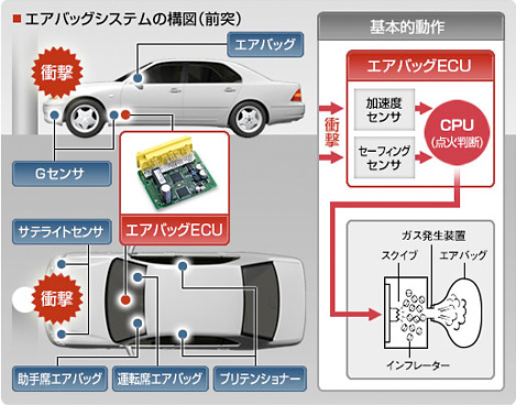 自動車用電子機器部品 製品ラインナップ 自動車用電子機器部品 デンソーテン Denso Ten Japan