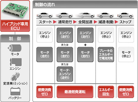 自動車用電子機器部品 製品ラインナップ 自動車用電子機器部品 デンソーテン Denso Ten Japan