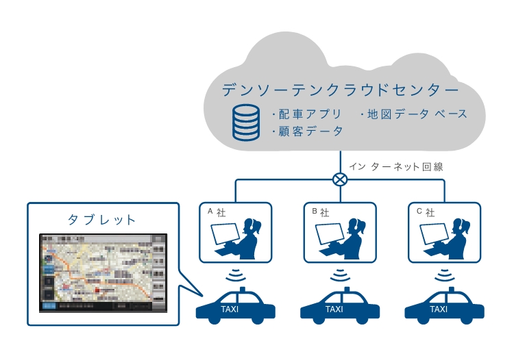 クラウド型タクシー配車システム