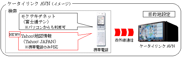 P[^CNAVN C[W}