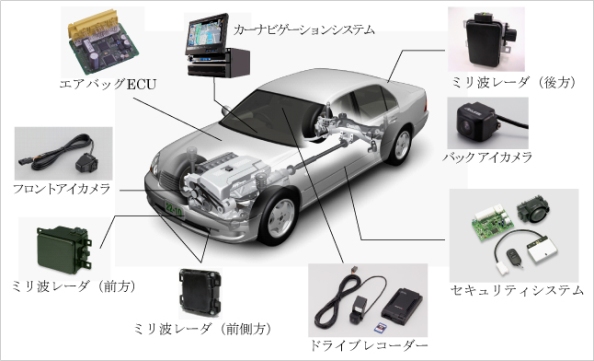 周辺監視機能を強化