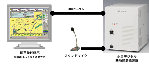 配車センター構成