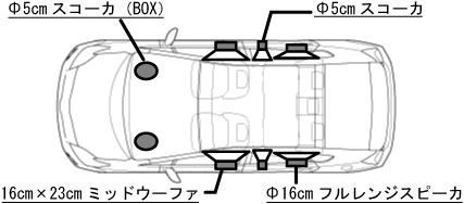 スピーカレイアウト