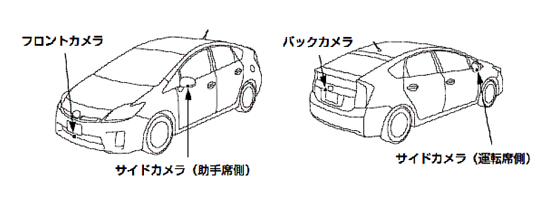 カメラ取り付け位置