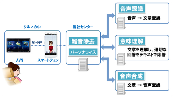 音声対話型エージェントの仕組み