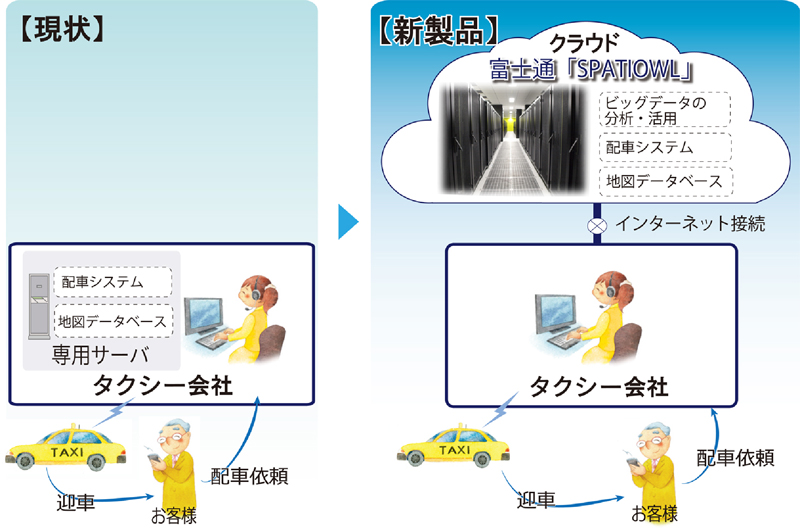 クラウド型タクシー配車システム