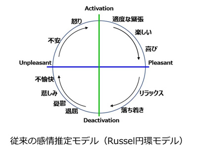 画像の名称