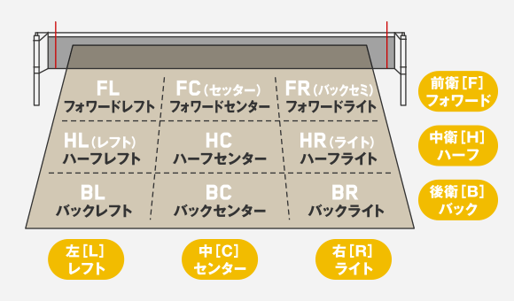 9人制バレーのq A デンソーテン レッドフェニックス