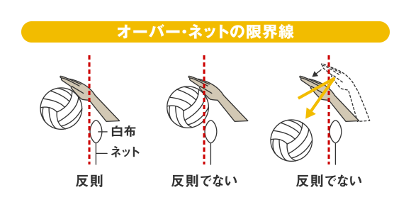 9人制バレーのルール デンソーテン レッドフェニックス