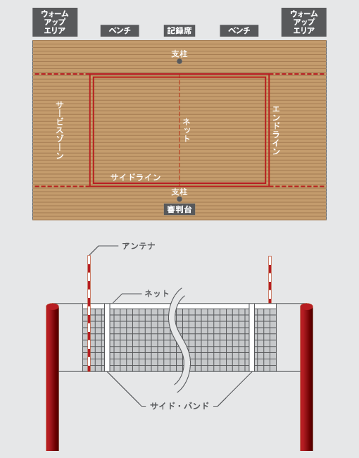 コートの各部名称