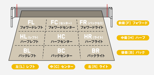 9人制バレーボールのq A 9人制バレーボール 富士通テン女子バレーボールチーム