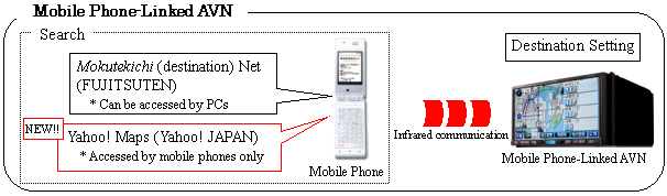 Mobile Phone Linked-AVN