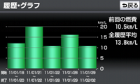 Fuel Consumption Display