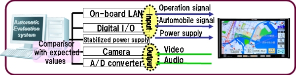 System Outline