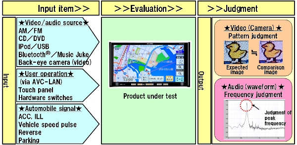 System Outline