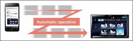 Automatic operations