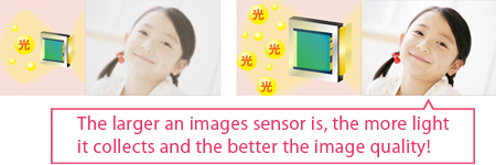 The larger an images sensor