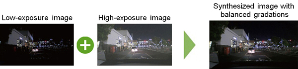 exposure image